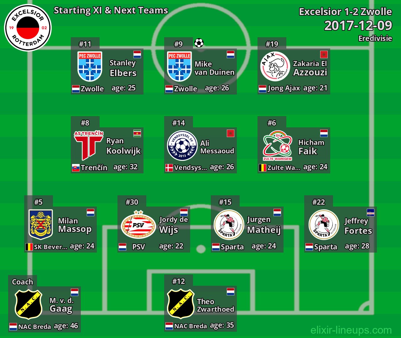 Excelsior Starting XI & Next Teams 2017-12-09