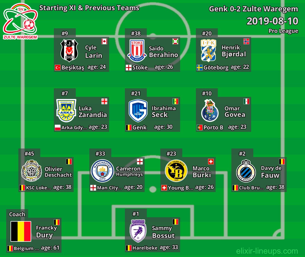 Zulte Waregem Starting XI & Previous Teams 2019-08-10