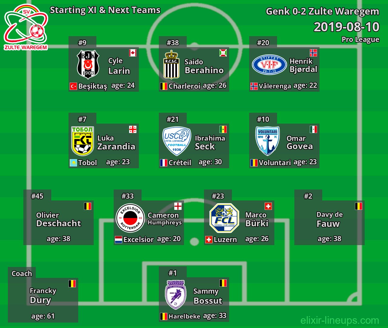 Zulte Waregem Starting XI & Next Teams 2019-08-10