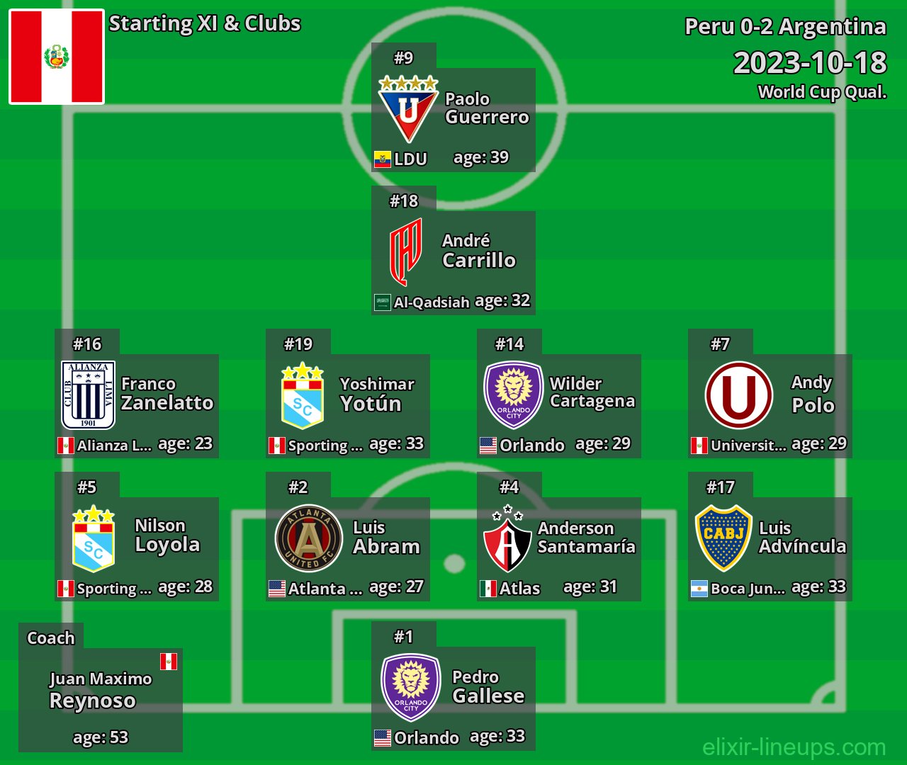 Peru Starting XI 2023-10-18