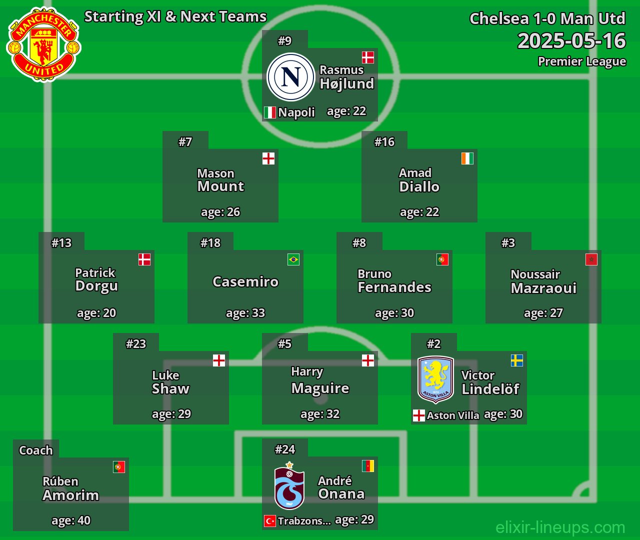 Man Utd Starting XI & Next Teams 2025-05-16