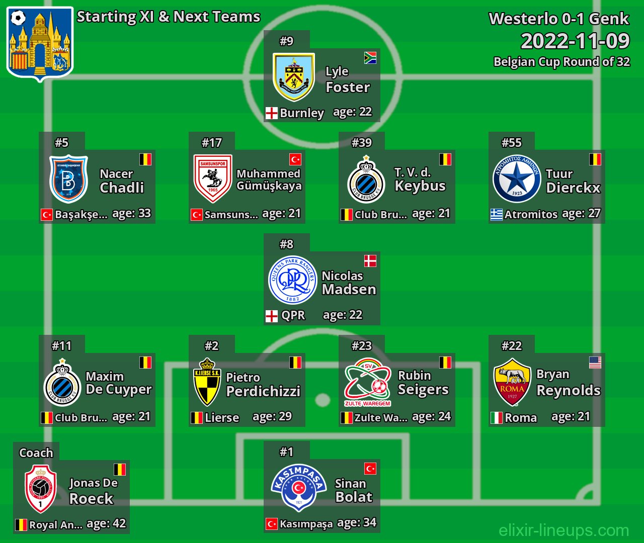 Westerlo Starting XI & Next Teams 2022-11-09