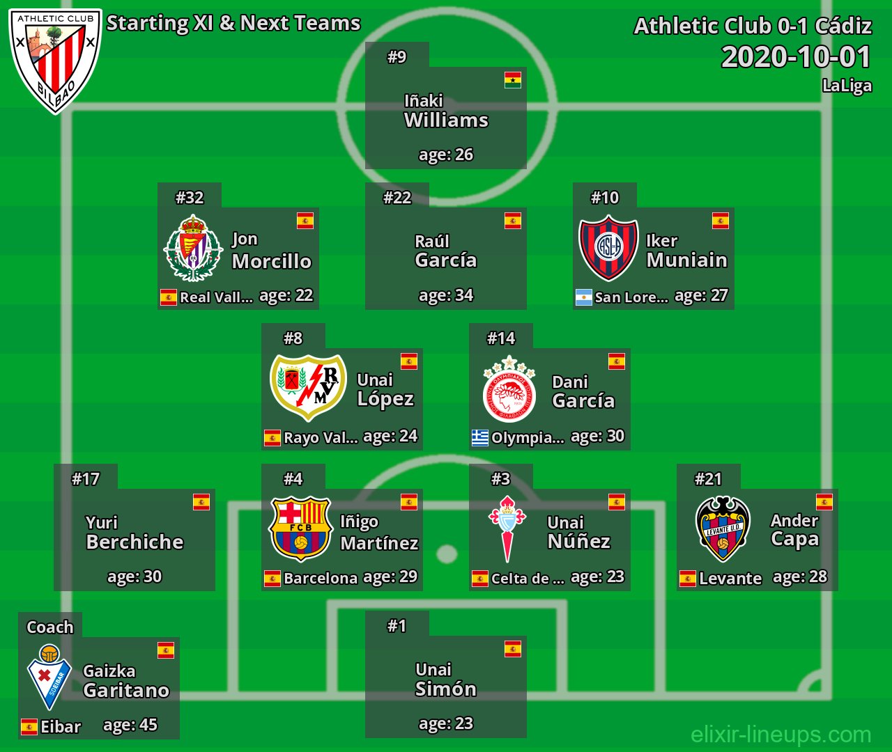 Athletic Club Starting XI & Next Teams 2020-10-01