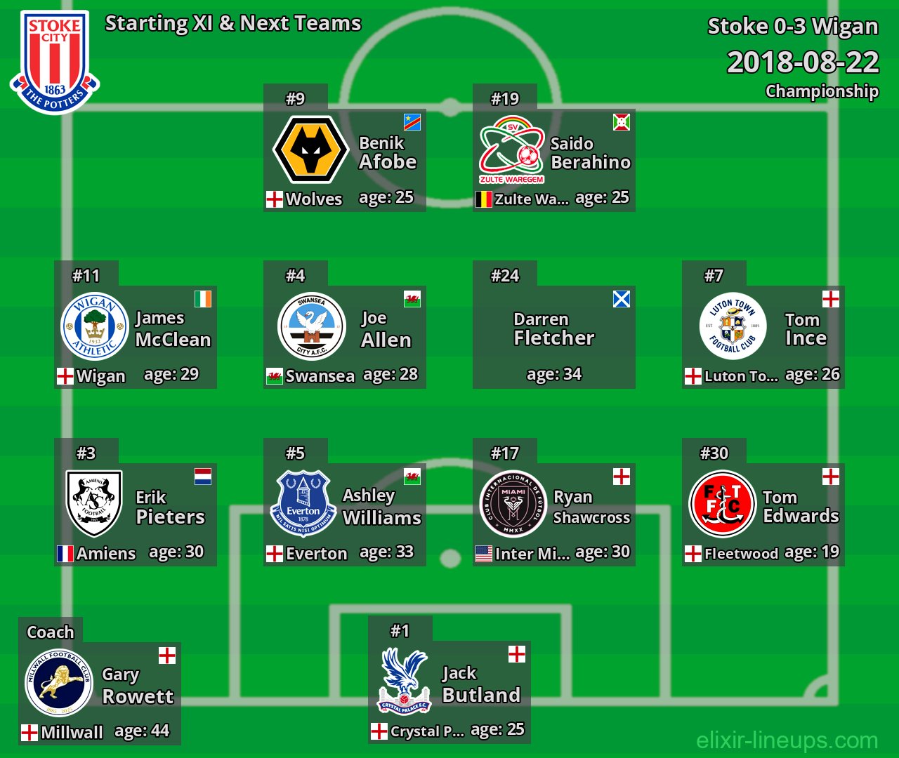 Stoke Starting XI & Next Teams 2018-08-22