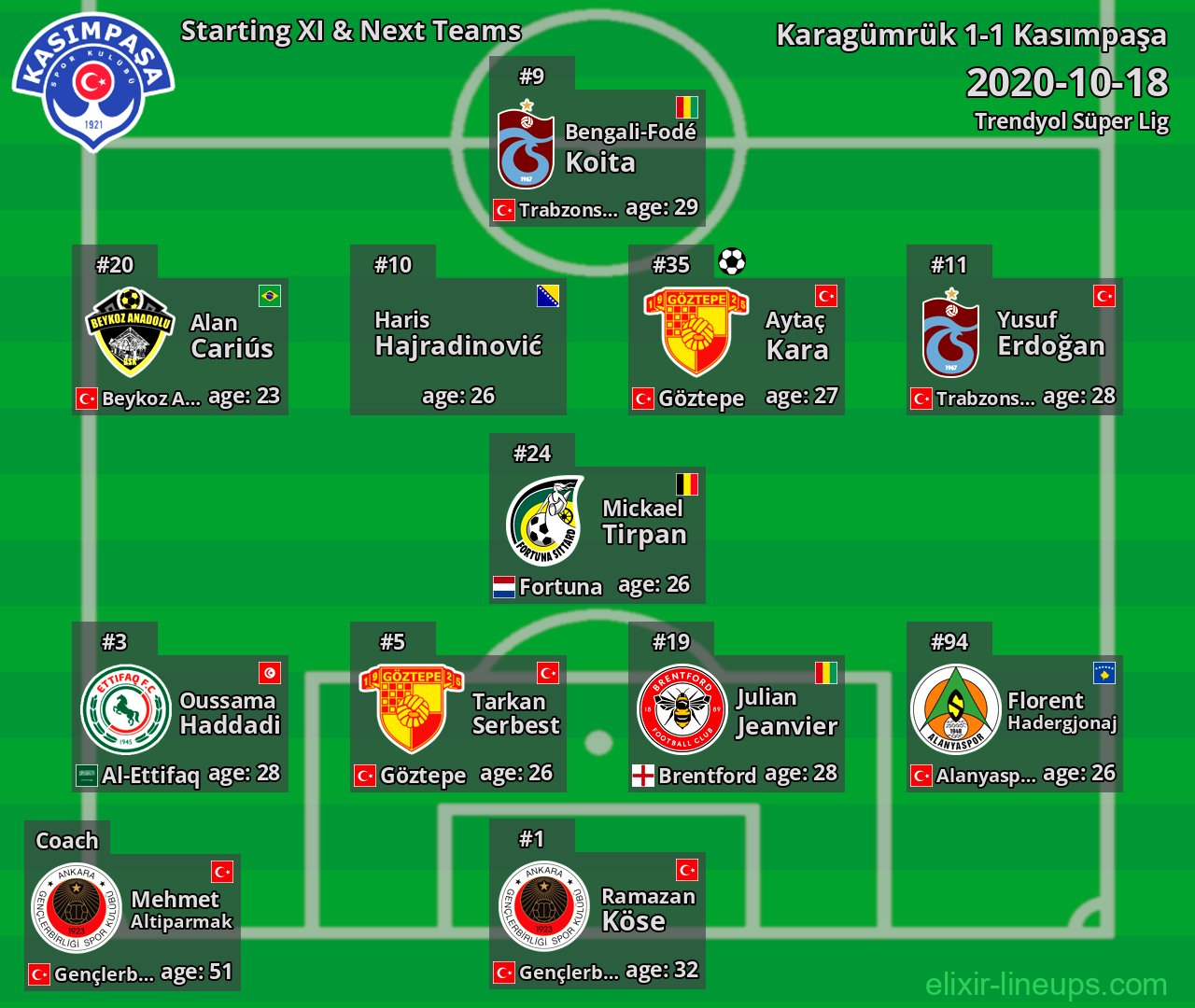 Kasımpaşa Starting XI & Next Teams 2020-10-18