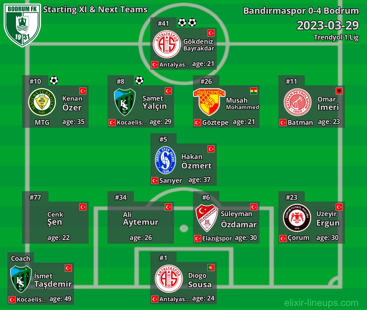 Bodrum Starting XI & Next Teams 2023-03-29