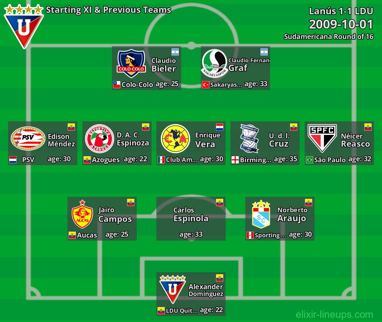 LDU Starting XI & Previous Teams 2009-10-01