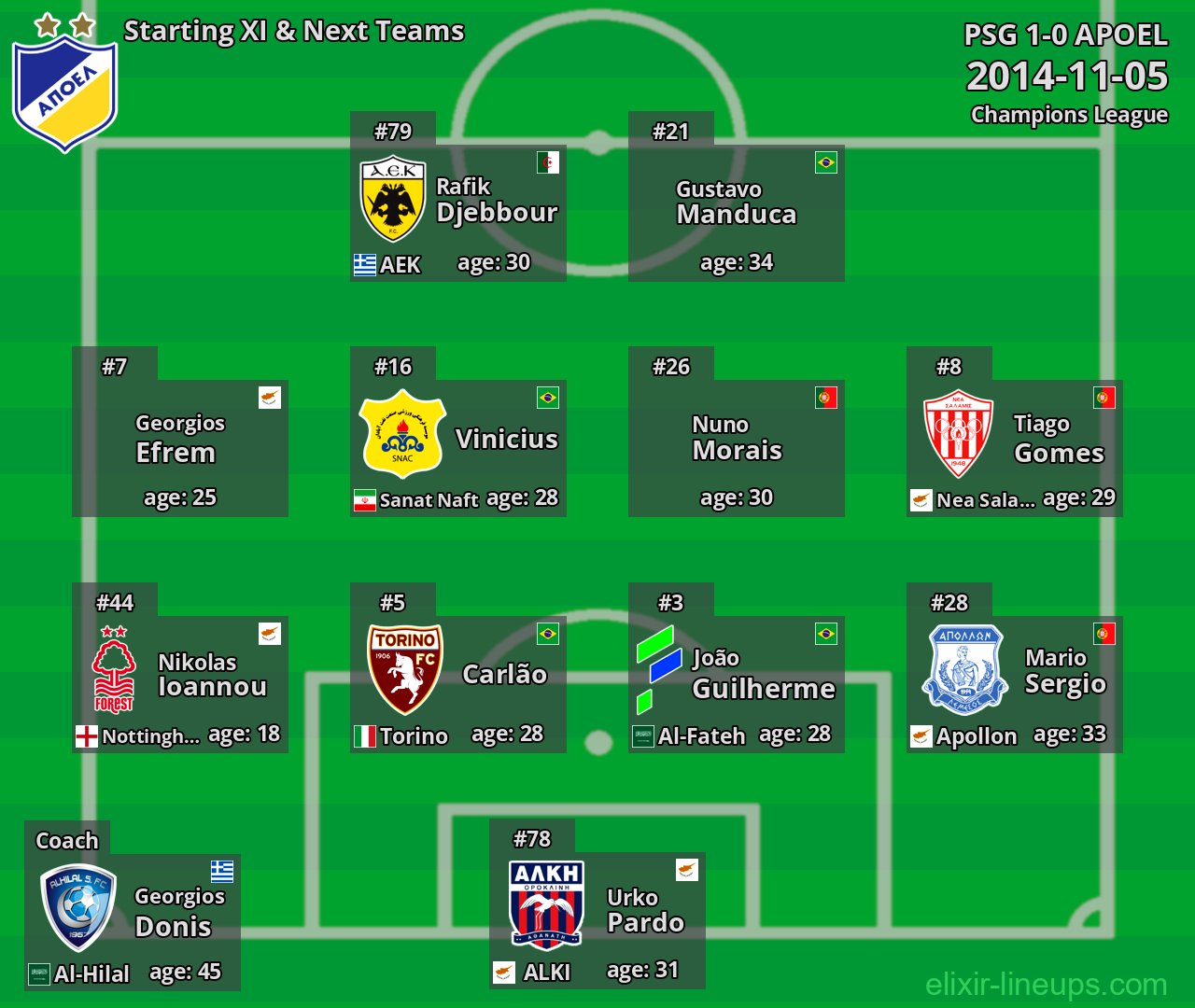 APOEL Starting XI & Next Teams 2014-11-05