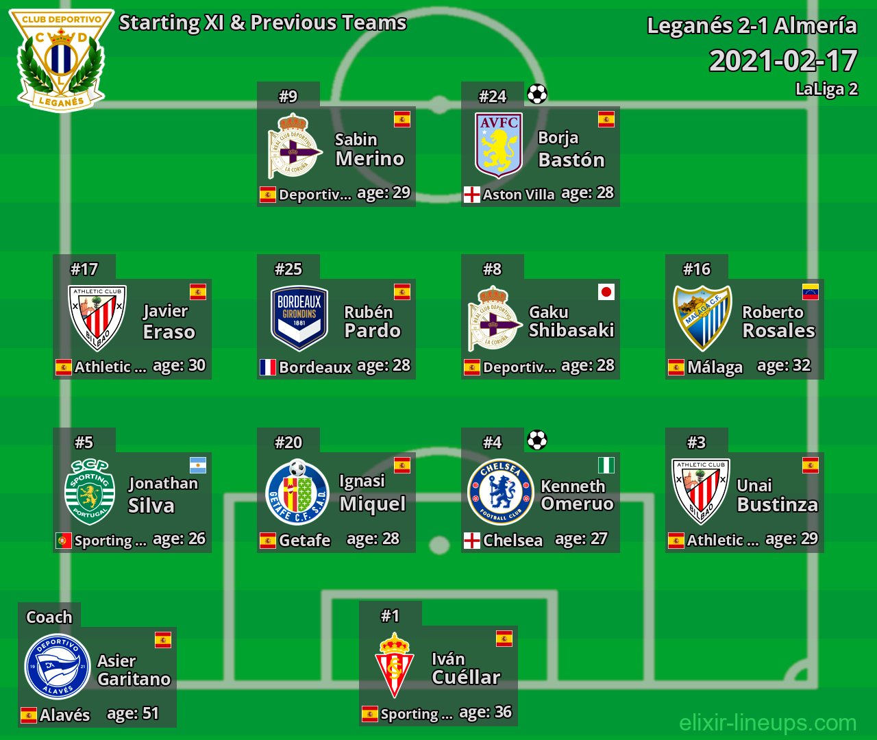 Leganés Starting XI & Previous Teams 2021-02-17