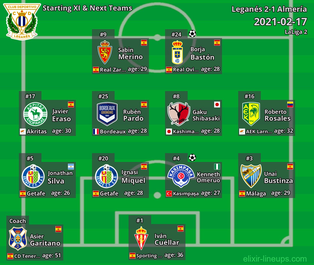 Leganés Starting XI & Next Teams 2021-02-17