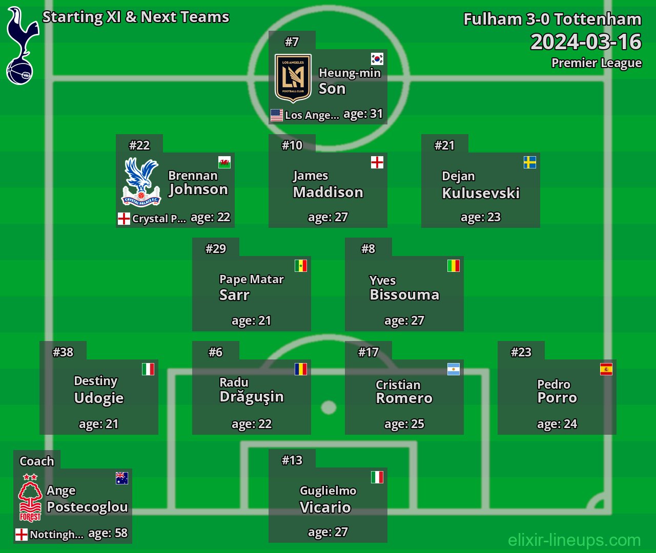 Tottenham Starting XI & Next Teams 2024-03-16