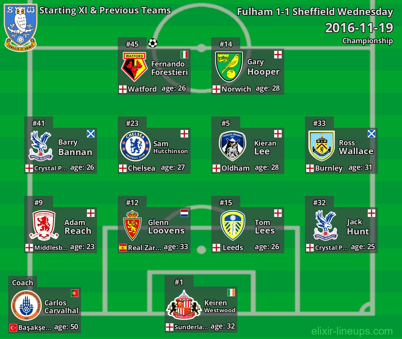 Sheffield Wednesday Starting XI & Previous Teams 2016-11-19