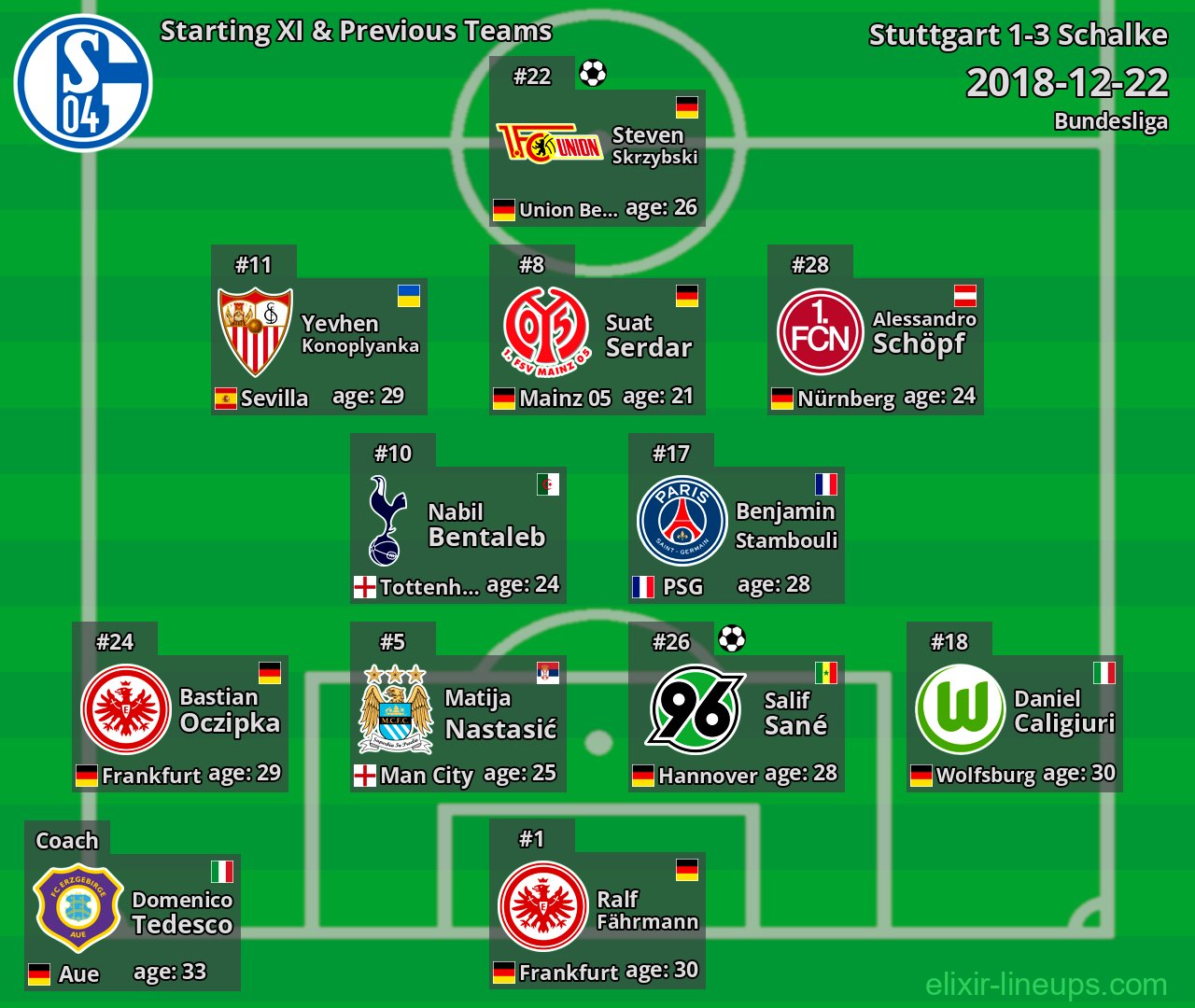 Schalke Starting XI & Previous Teams 2018-12-22