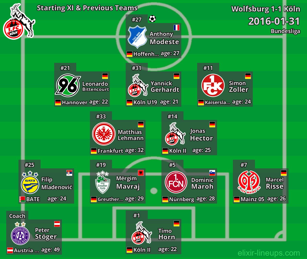 Köln Starting XI & Previous Teams 2016-01-31