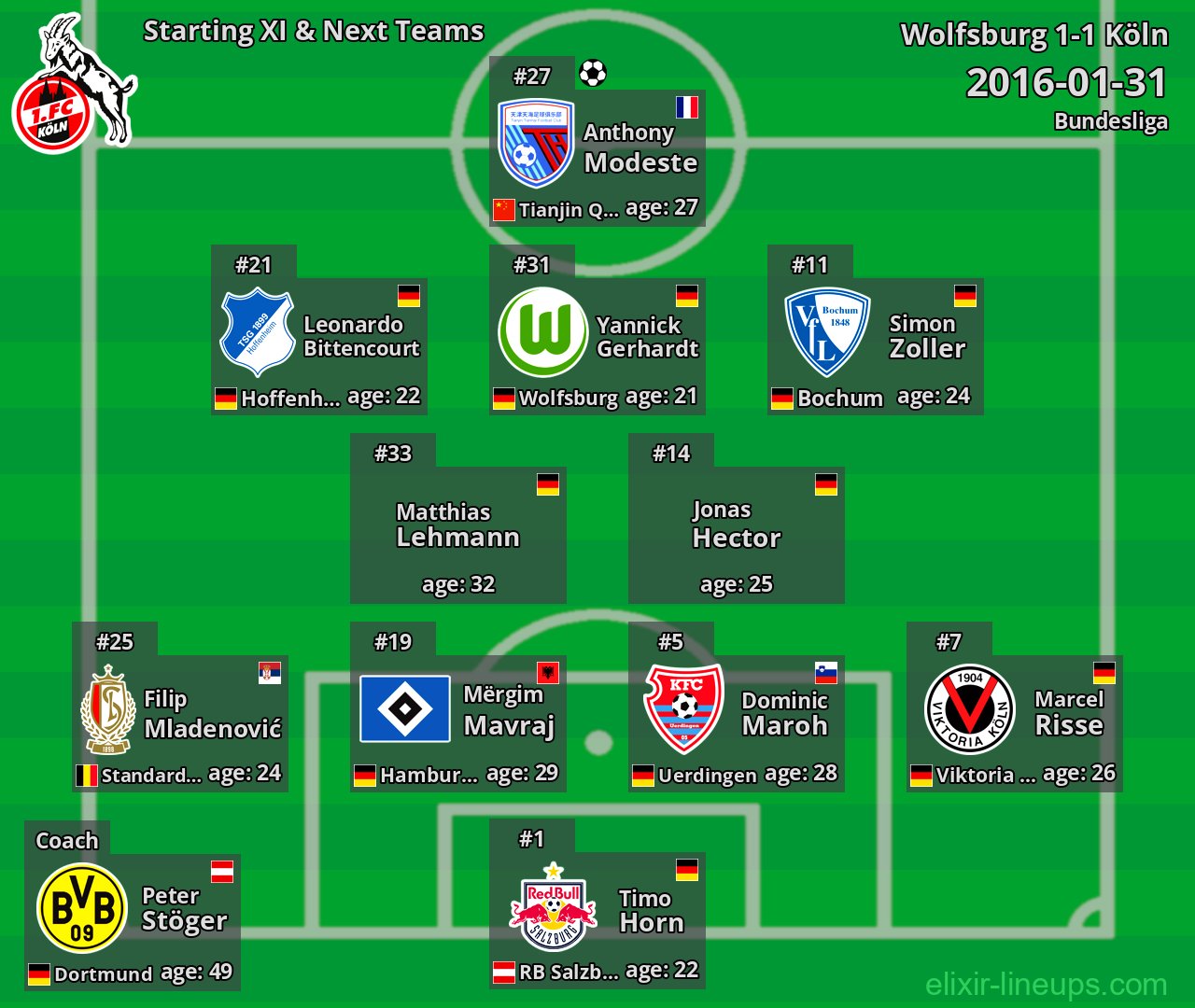 Köln Starting XI & Next Teams 2016-01-31
