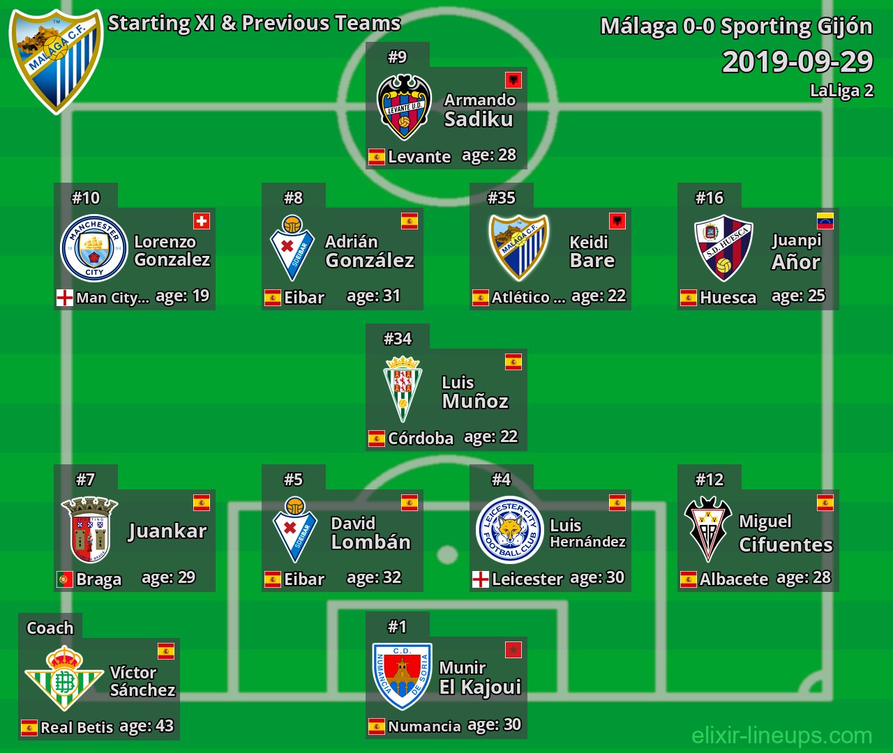 Málaga Starting XI & Previous Teams 2019-09-29
