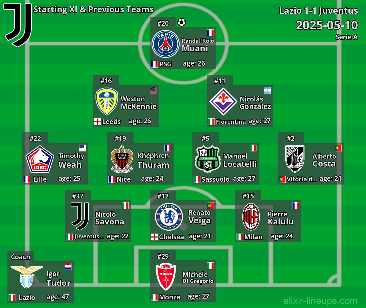 Juventus Starting XI & Previous Teams 2025-05-10