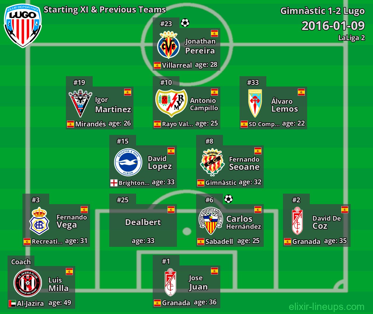 Lugo Starting XI & Previous Teams 2016-01-09