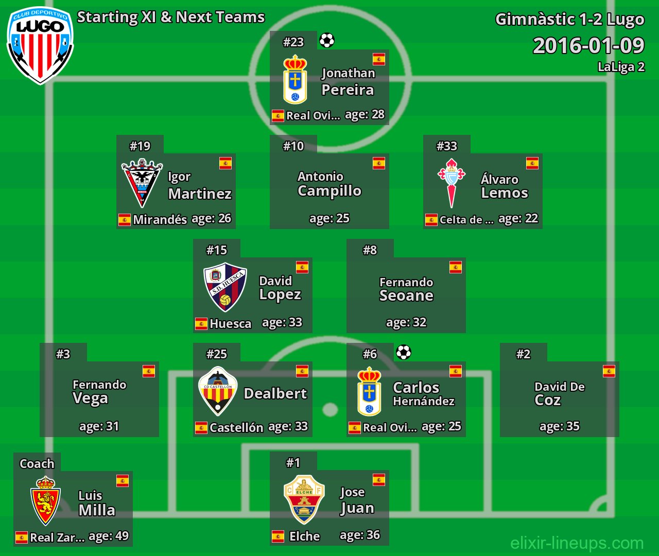 Lugo Starting XI & Next Teams 2016-01-09