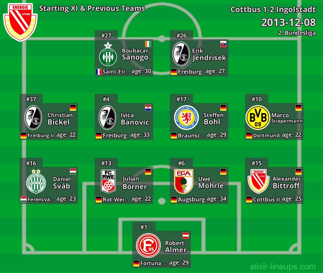 Cottbus Starting XI & Previous Teams 2013-12-08