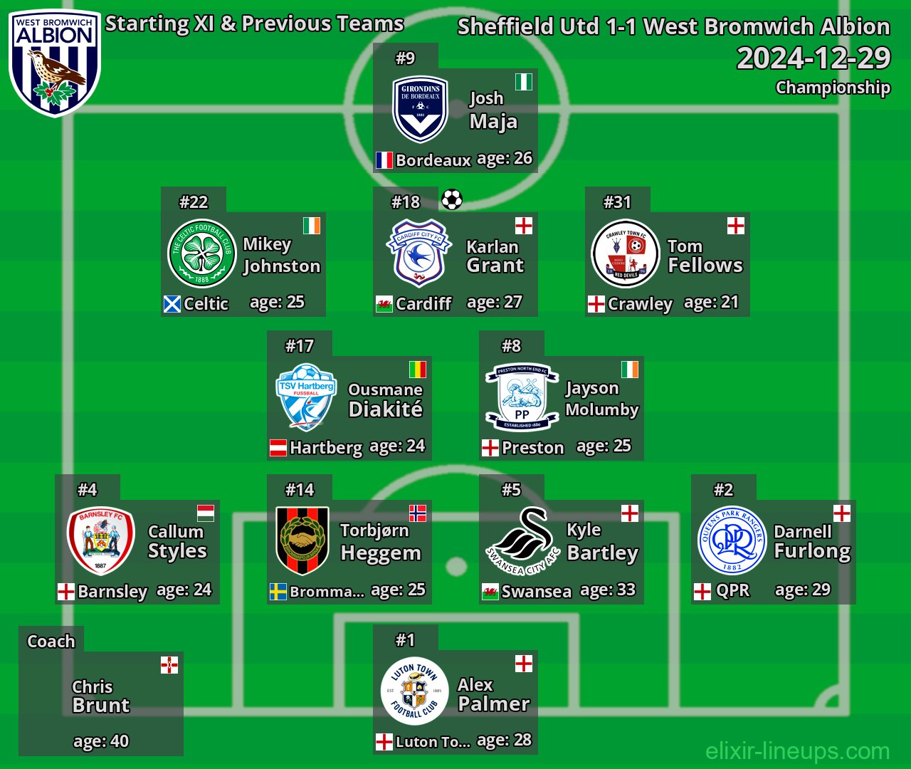 West Bromwich Albion Starting XI & Previous Teams 2024-12-29