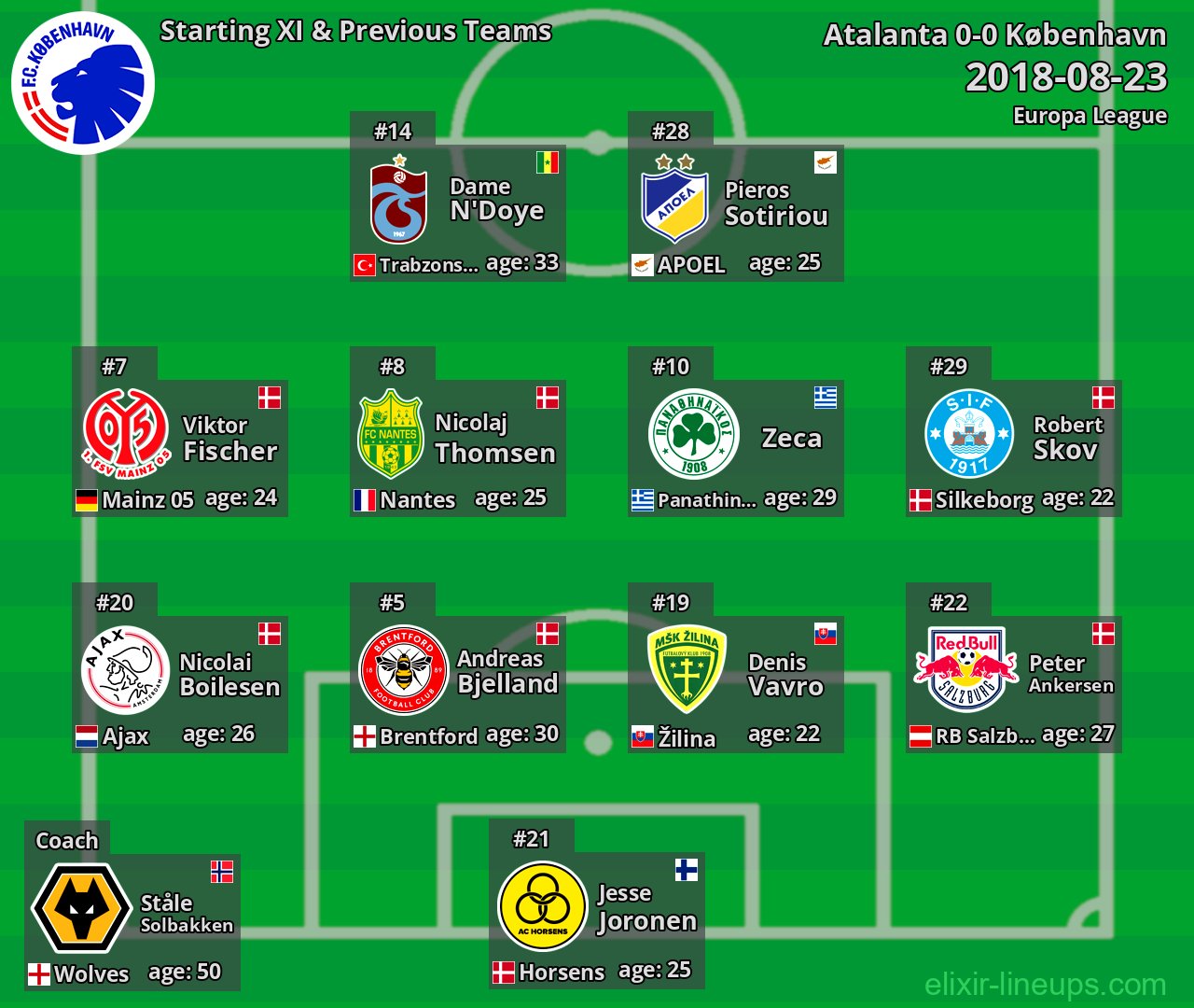 København Starting XI & Previous Teams 2018-08-23