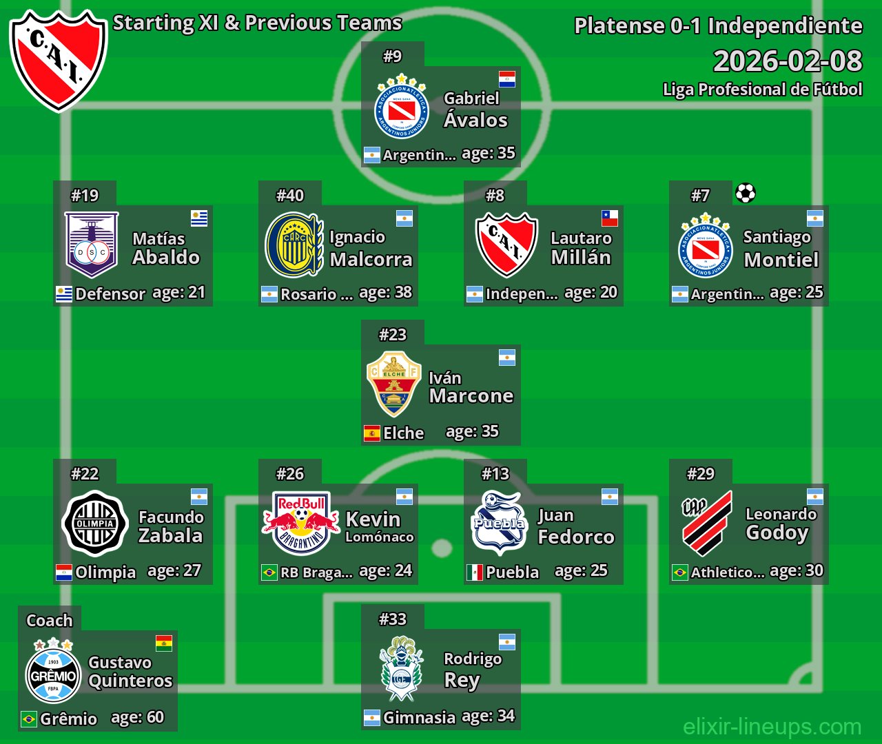 Independiente Starting XI & Previous Teams 2026-02-08