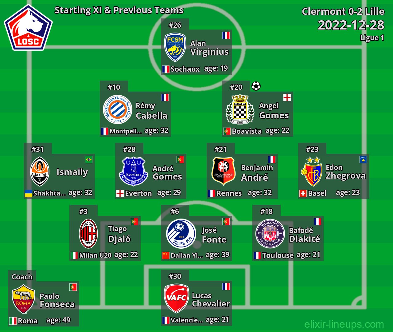 Lille Starting XI & Previous Teams 2022-12-28