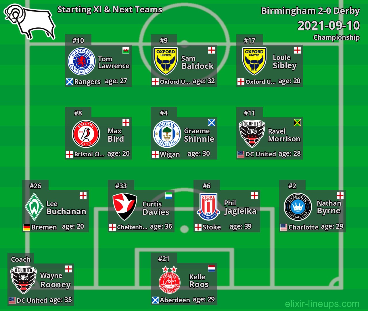 Derby Starting XI & Next Teams 2021-09-10