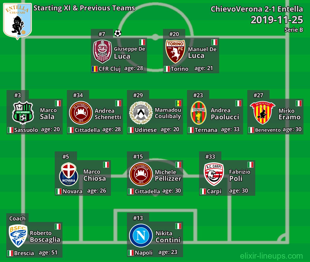 Entella Starting XI & Previous Teams 2019-11-25