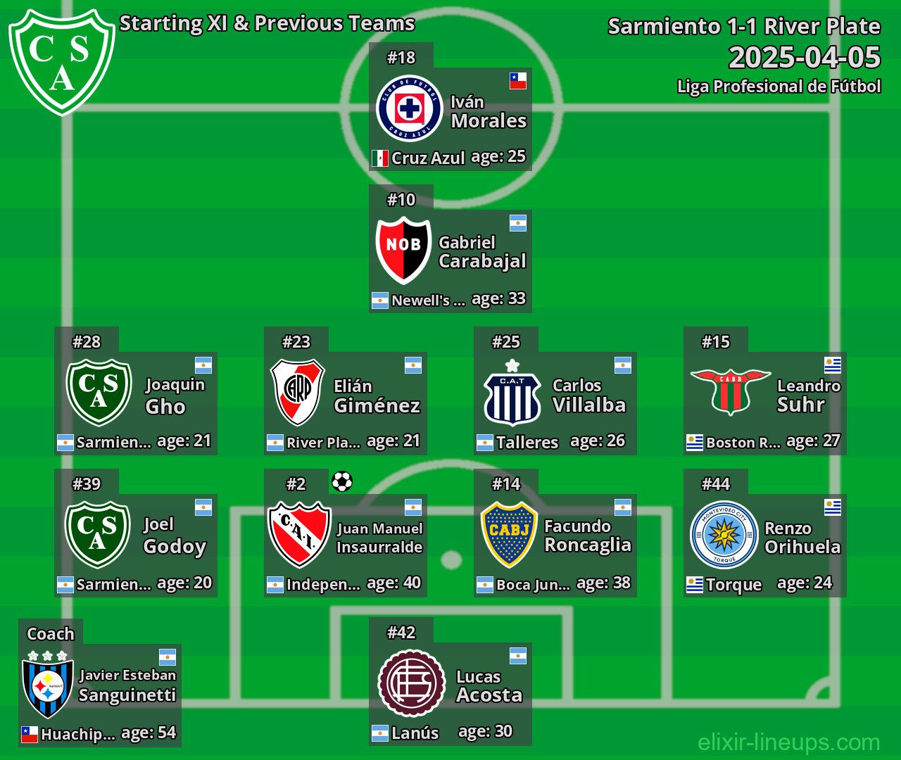 Sarmiento Starting XI & Previous Teams 2025-04-05