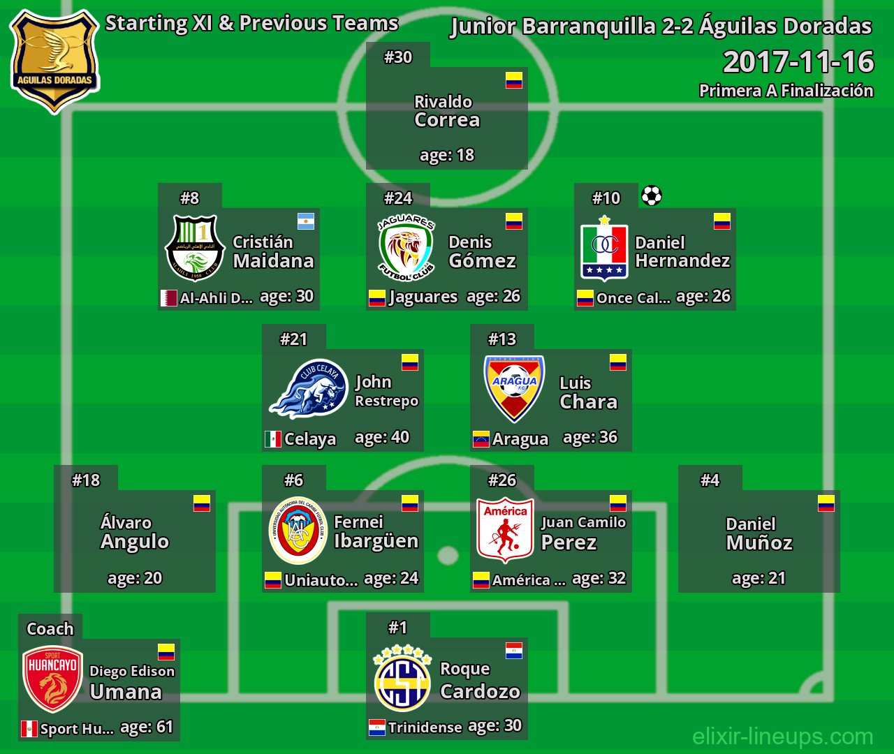 Águilas Doradas Starting XI & Previous Teams 2017-11-16