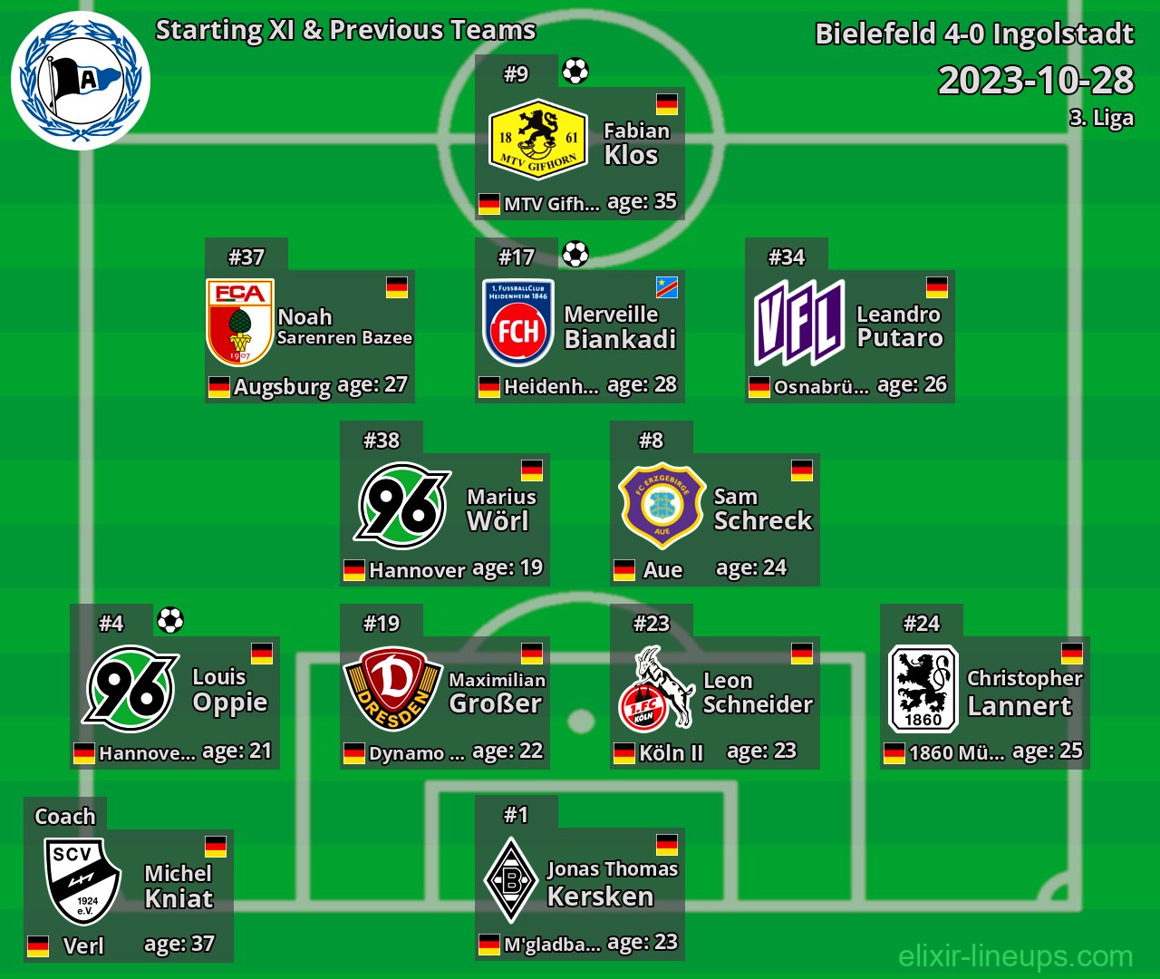 Bielefeld Starting XI & Previous Teams 2023-10-28