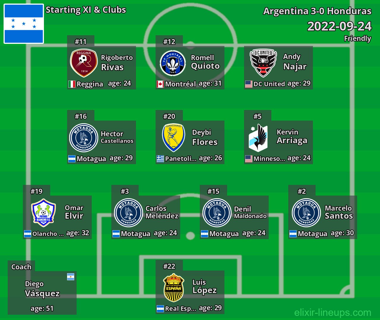 Honduras Starting XI 2022-09-24