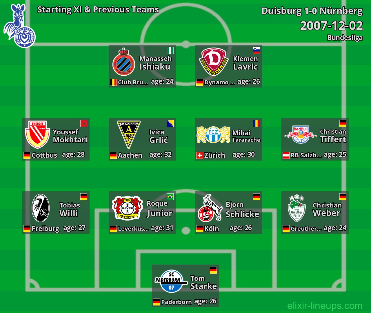 Duisburg Starting XI & Previous Teams 2007-12-02
