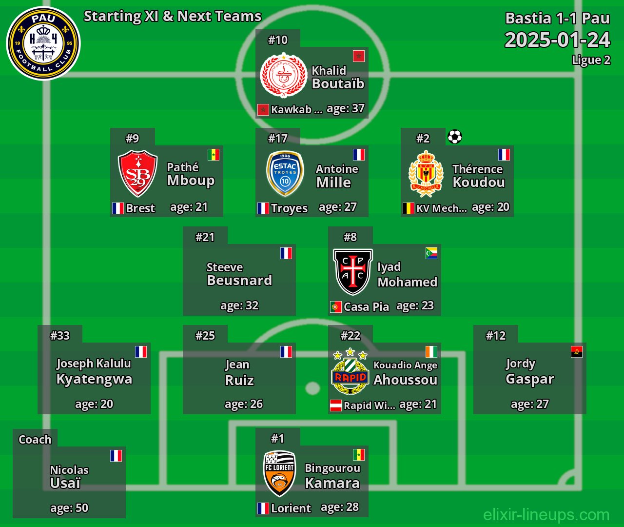 Pau Starting XI & Next Teams 2025-01-24