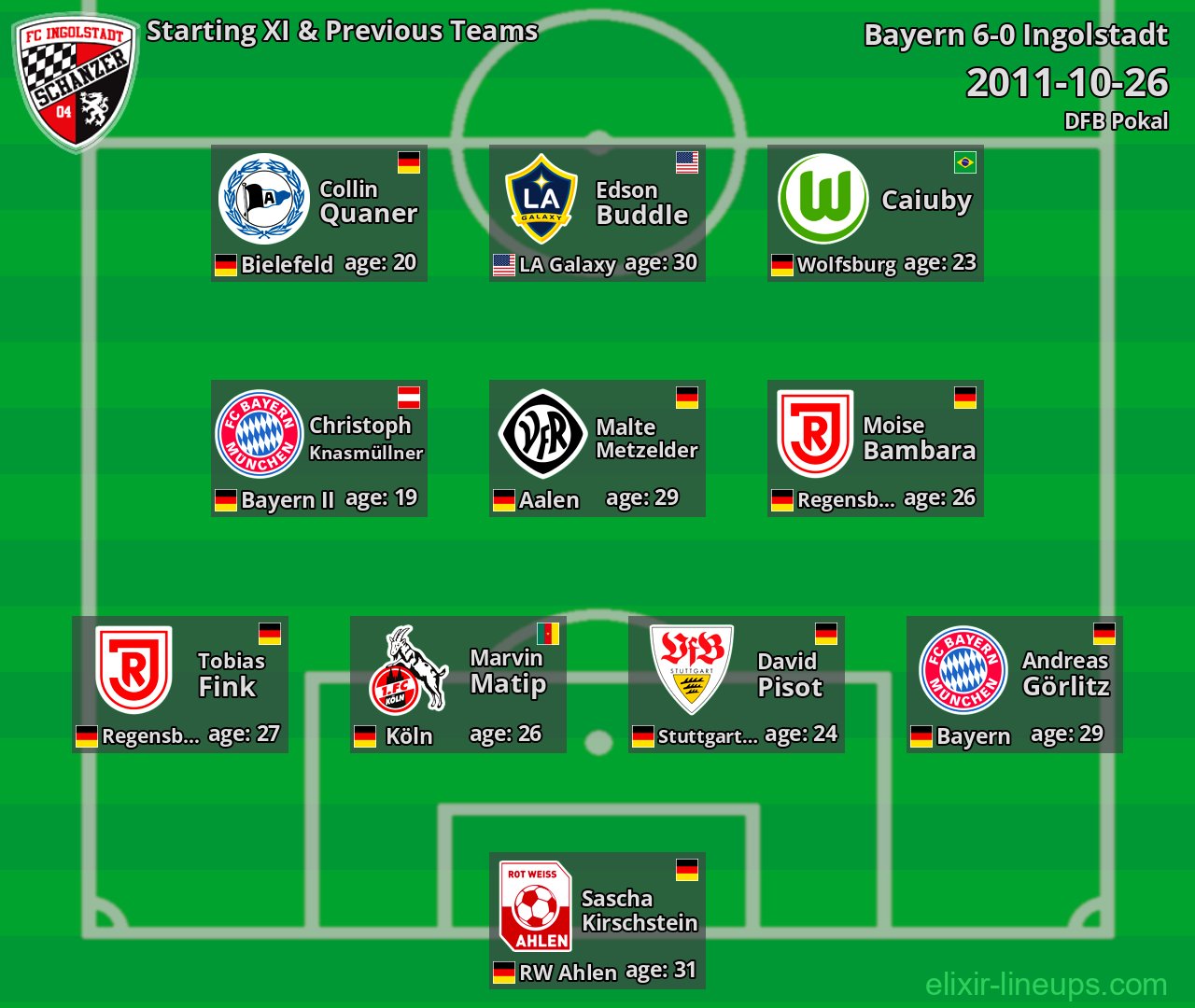 Ingolstadt Starting XI & Previous Teams 2011-10-26
