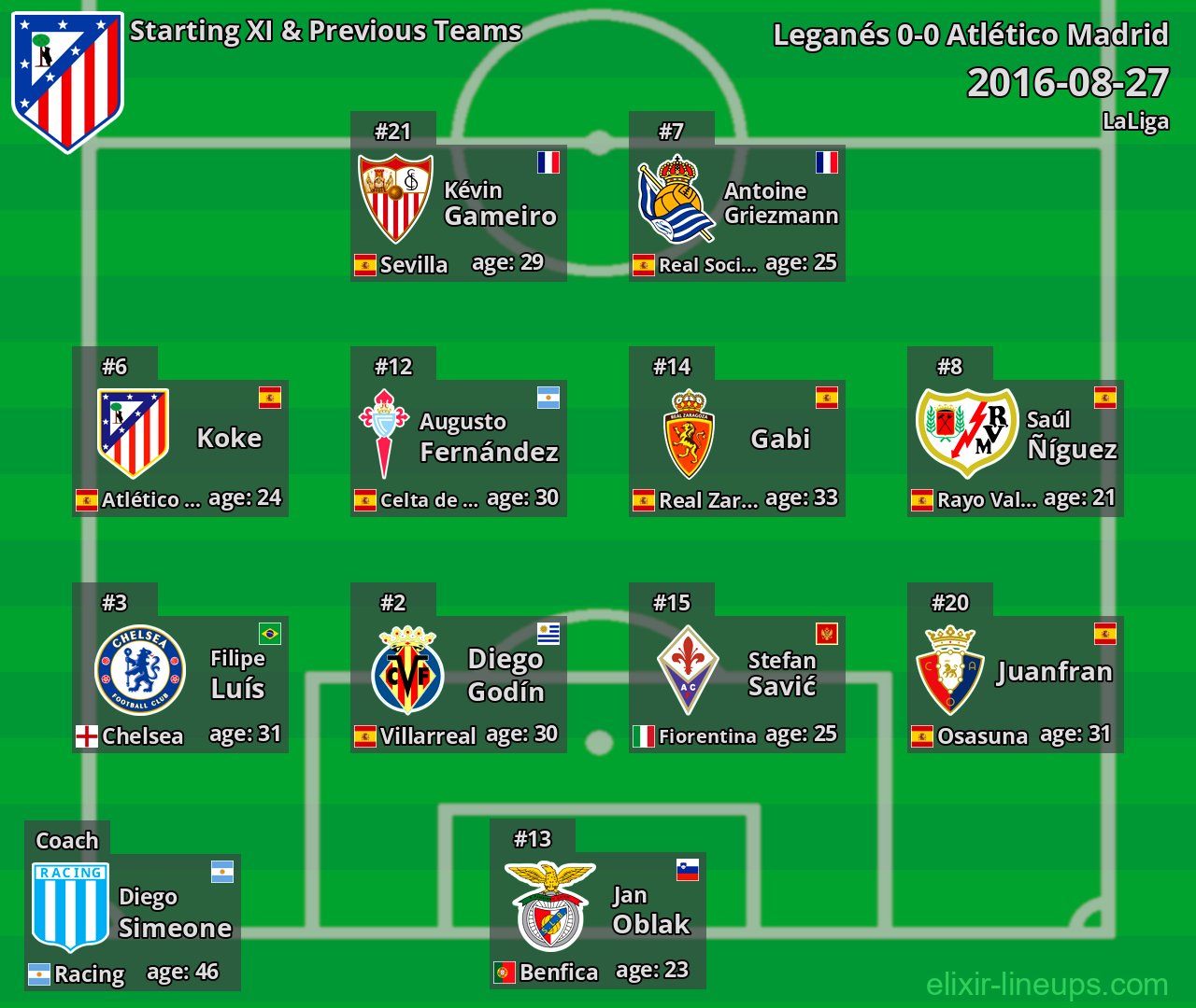 Atlético Madrid Starting XI & Previous Teams 2016-08-27