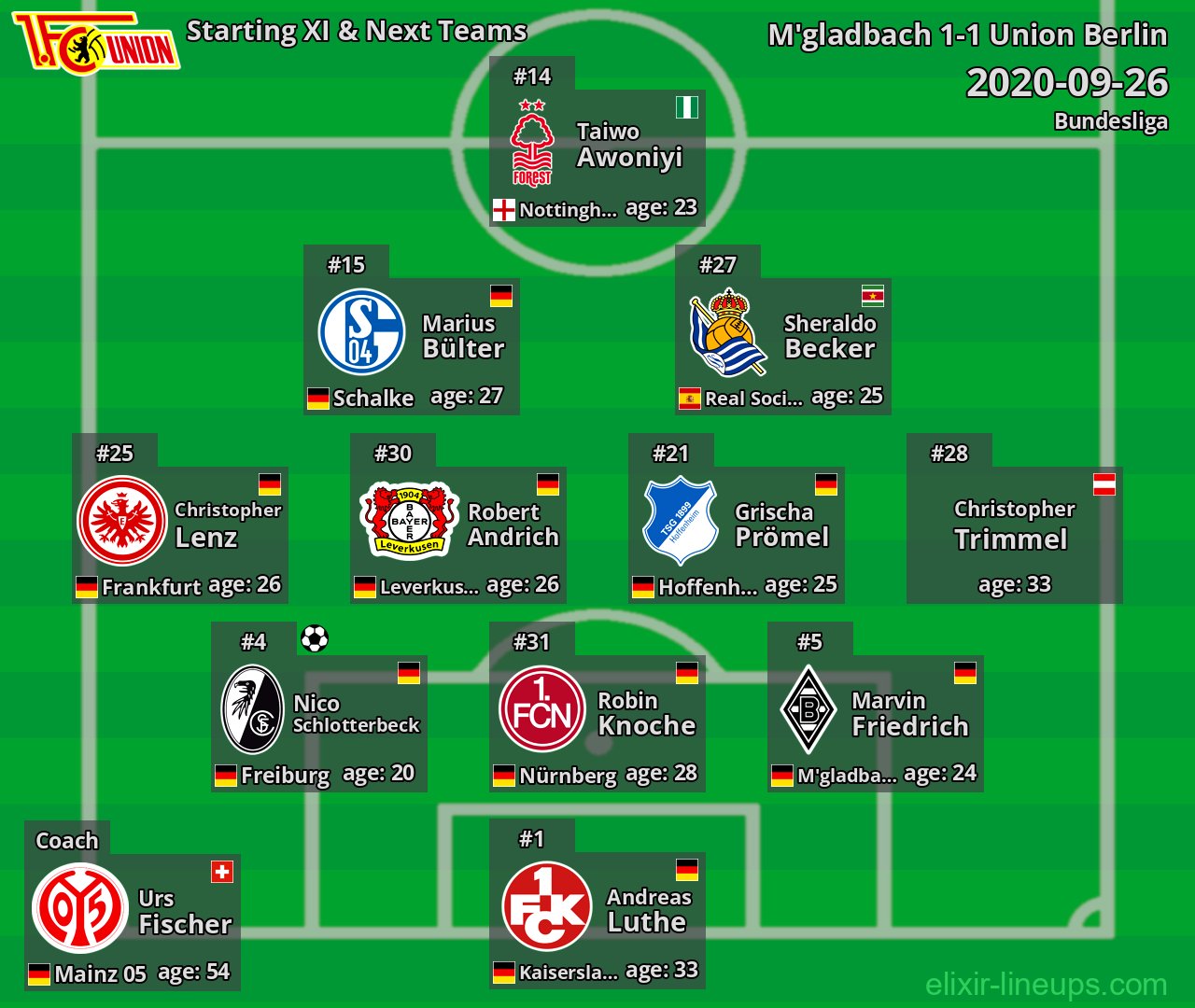 Union Berlin Starting XI & Next Teams 2020-09-26