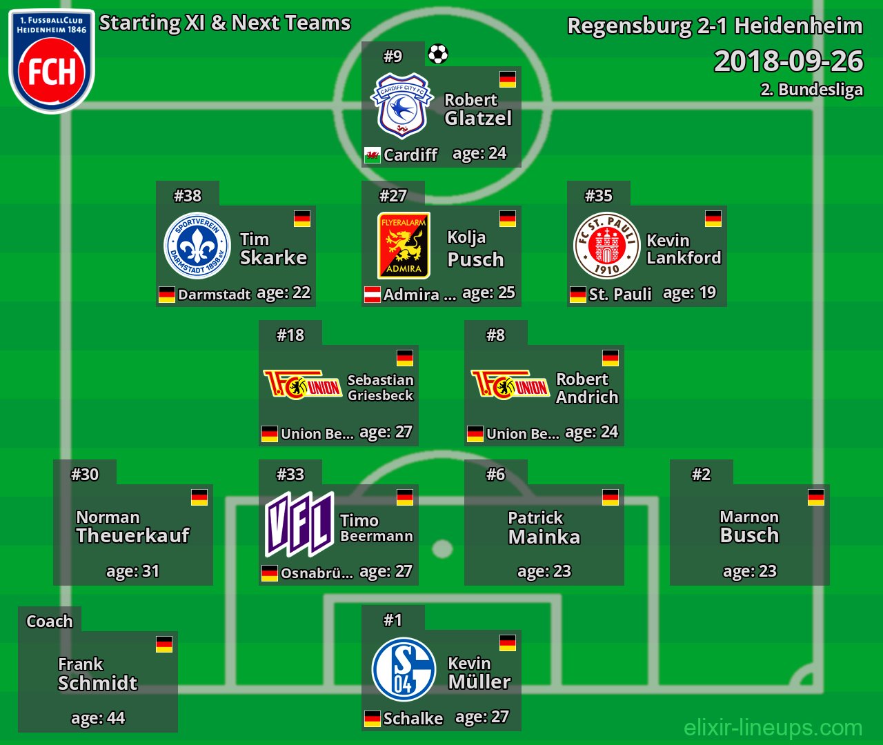 Heidenheim Starting XI & Next Teams 2018-09-26