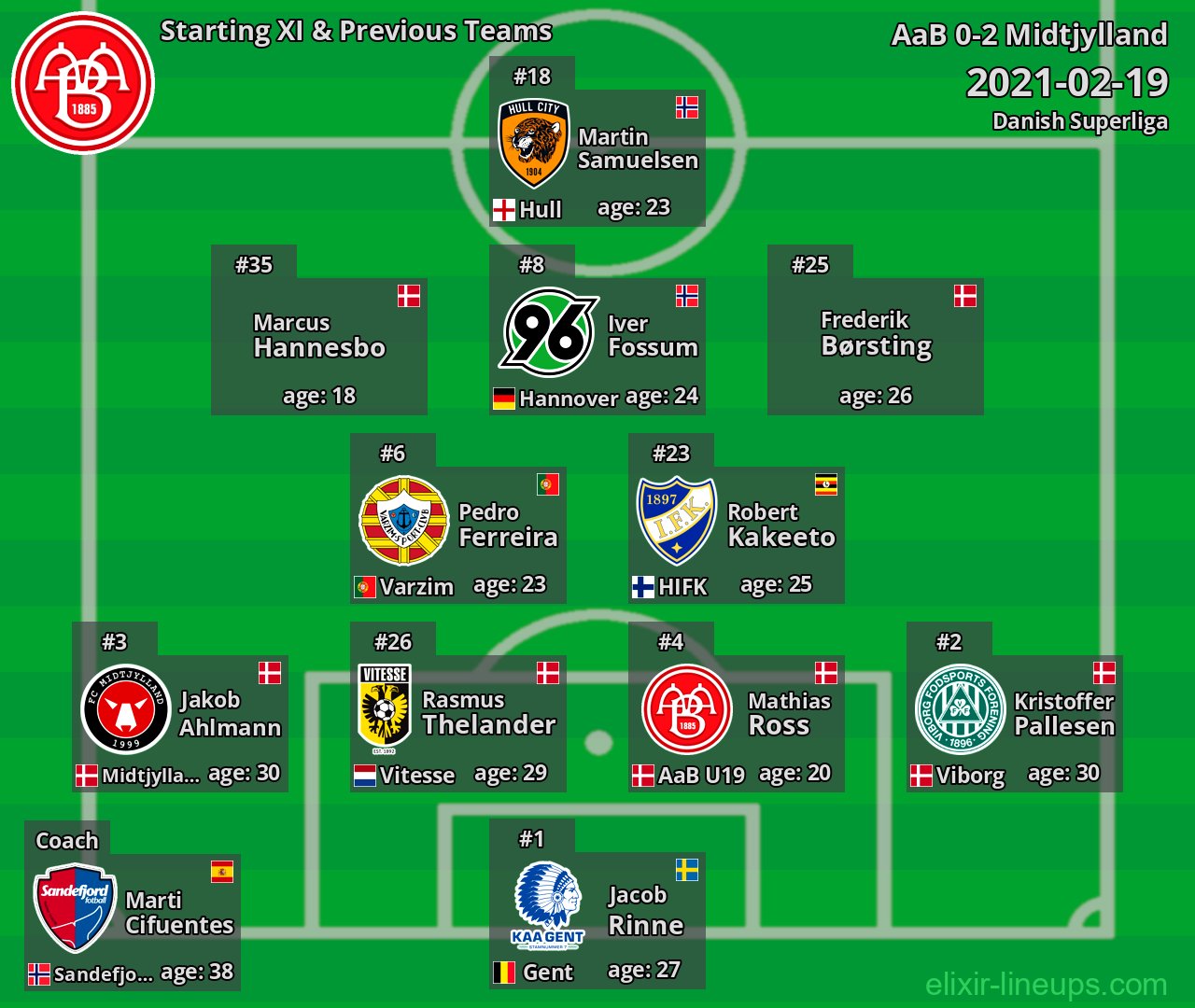 AaB Starting XI & Previous Teams 2021-02-19
