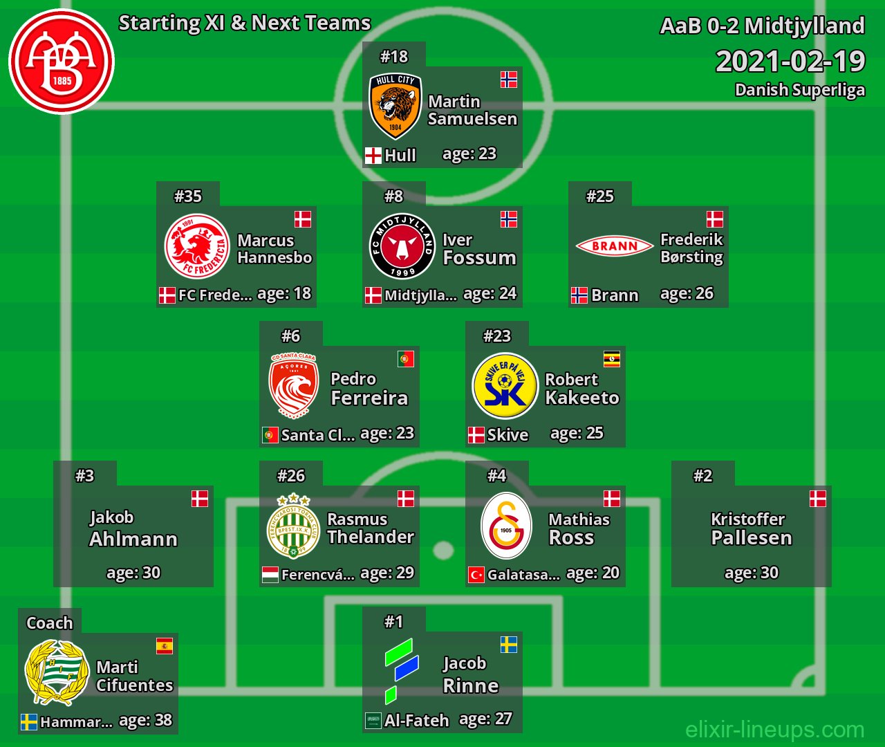AaB Starting XI & Next Teams 2021-02-19