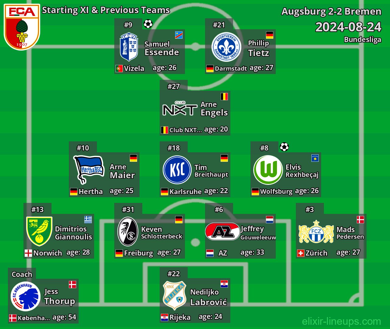 Augsburg Starting XI & Previous Teams 2024-08-24