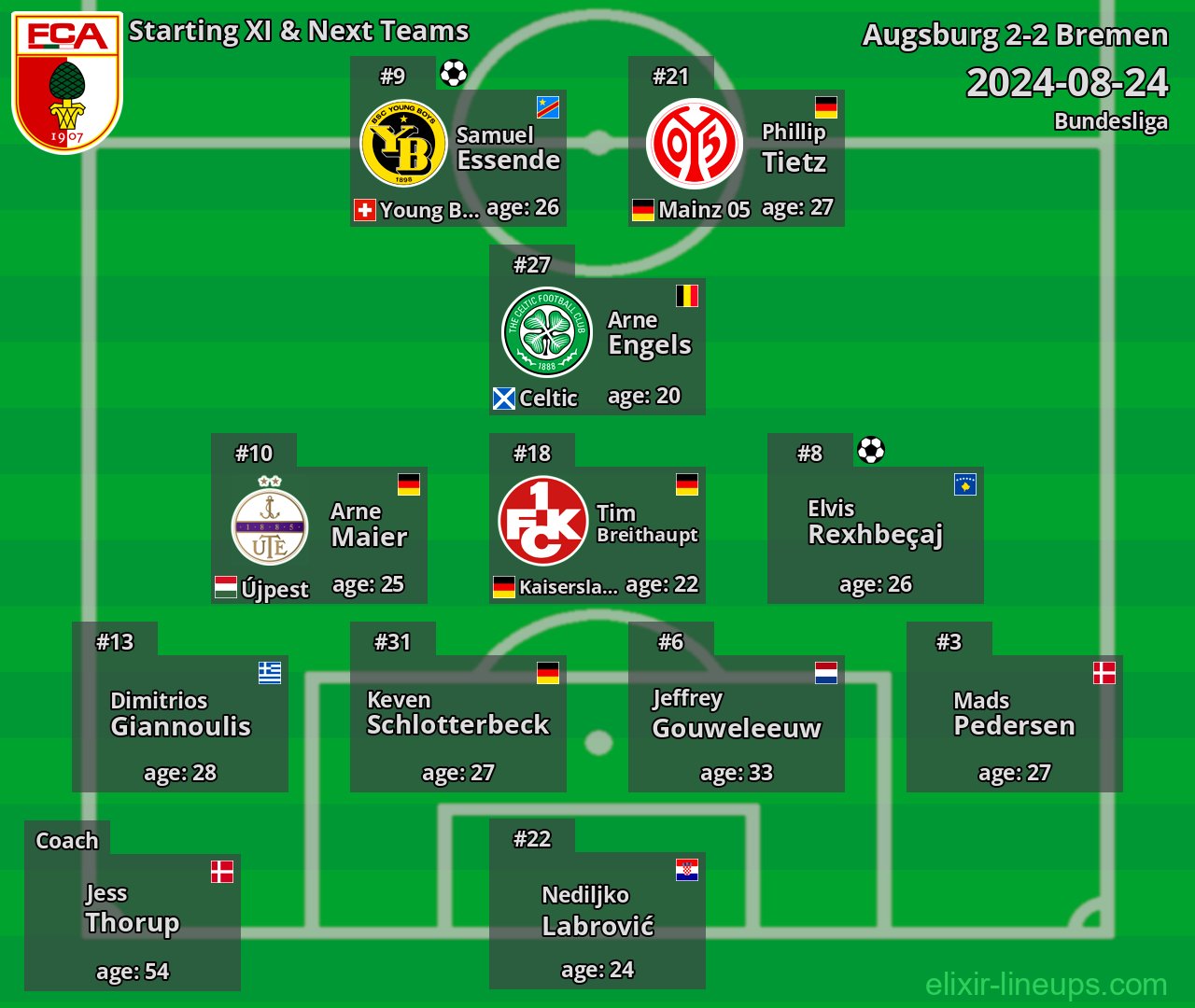 Augsburg Starting XI & Next Teams 2024-08-24