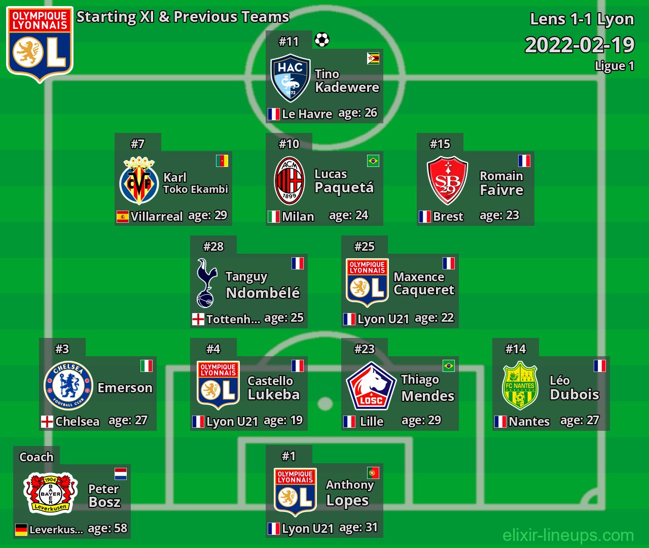 Lyon Starting XI & Previous Teams 2022-02-19