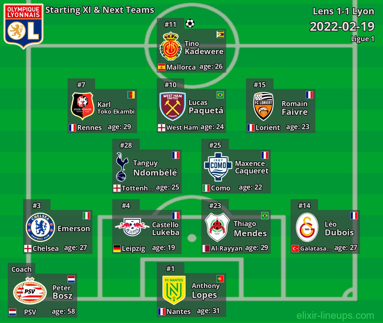 Lyon Starting XI & Next Teams 2022-02-19