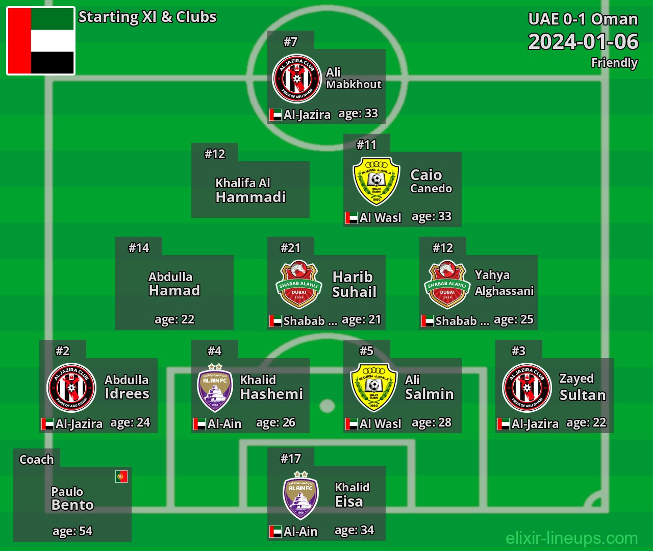 UAE Starting XI 2024-01-06