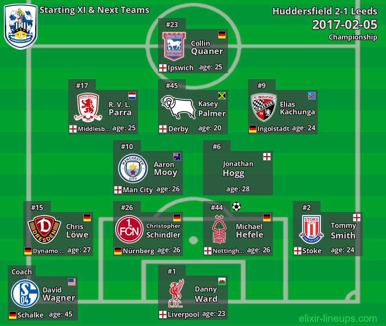 Huddersfield Starting XI & Next Teams 2017-02-05