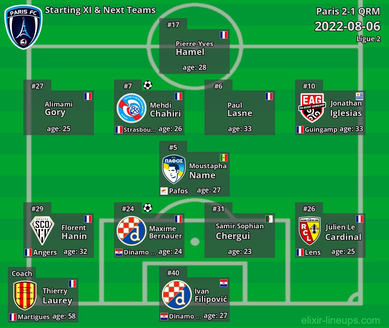 Paris Starting XI & Next Teams 2022-08-06