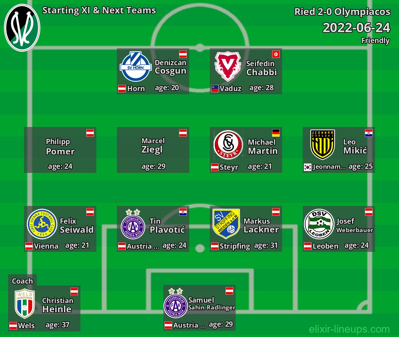 Ried Starting XI & Next Teams 2022-06-24